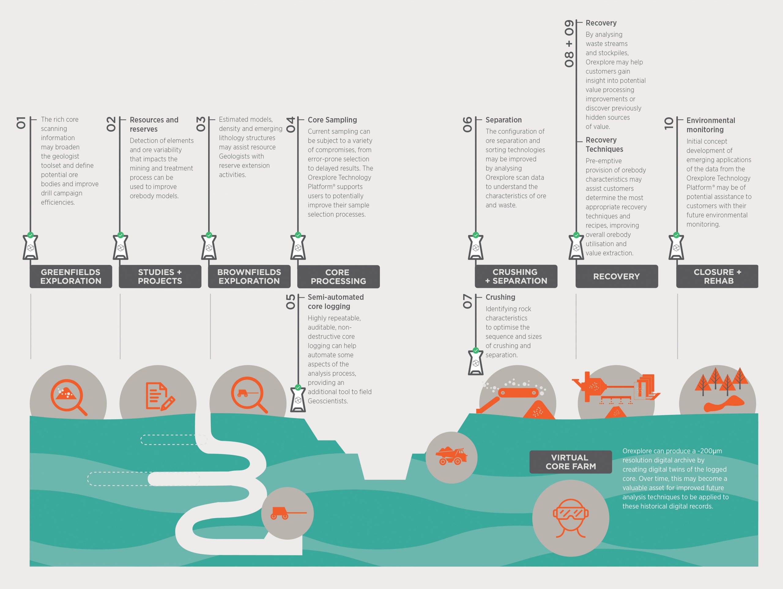 Mining chain diagram example